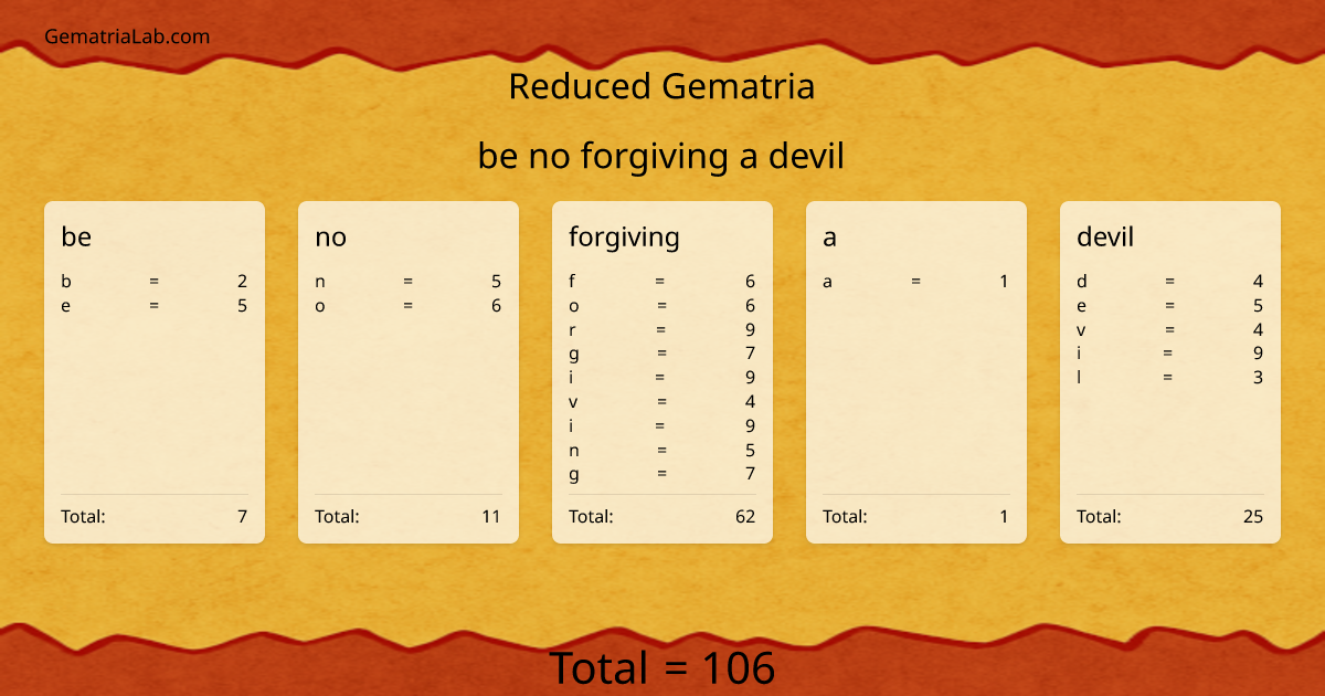 be no forgiving a devil in reduced Gematria